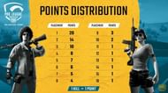 PUBG Mobile Old Point System